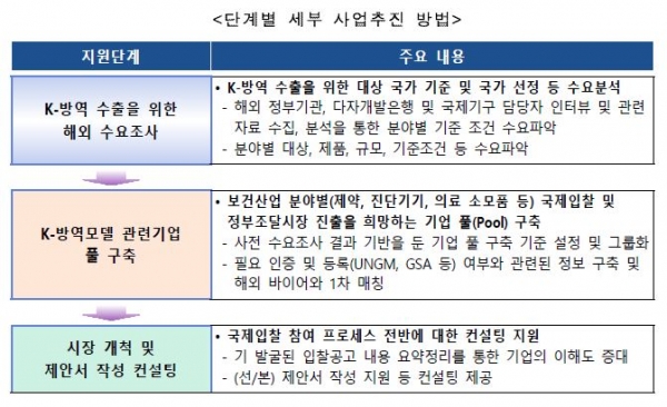 자료=한국보건산업진흥원