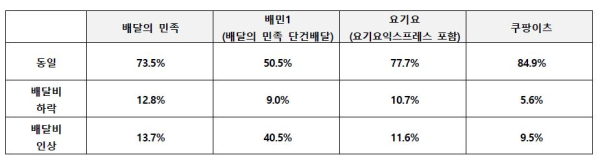 자료=한국소비자단체협의회