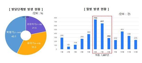 자료=한국소비자원