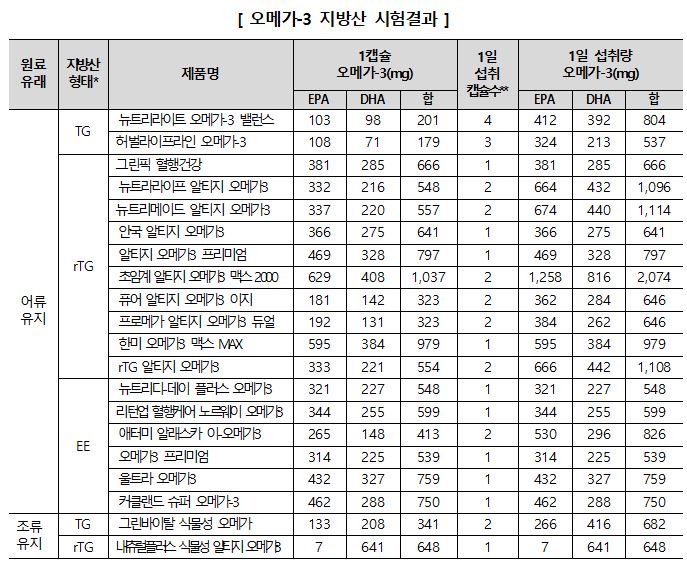 자료=한국소비자원