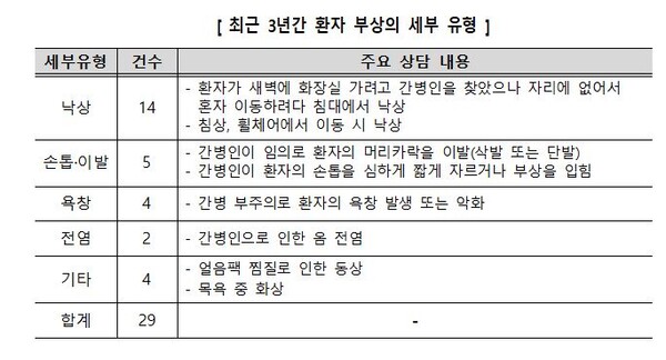자료=한국소비자원