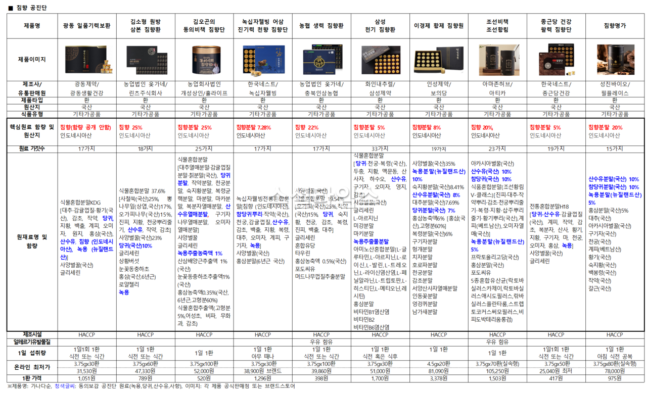 모돈 모산침향공진단 원광대학교 한방병원 3