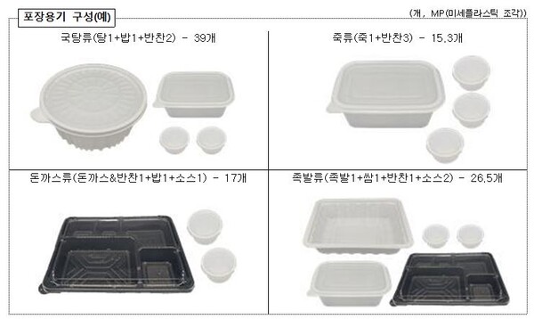플라스틱 용기별 미세플라스틱 검출량. 자료=한국소비자원