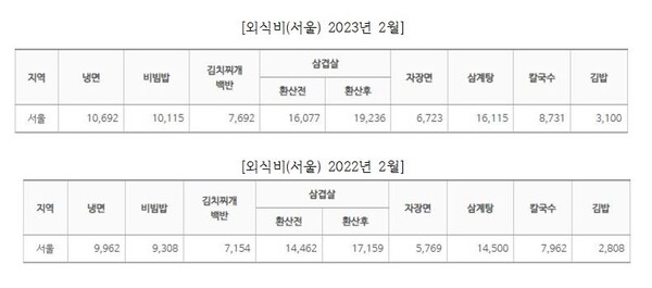 자료=한국소비자원 참가격
