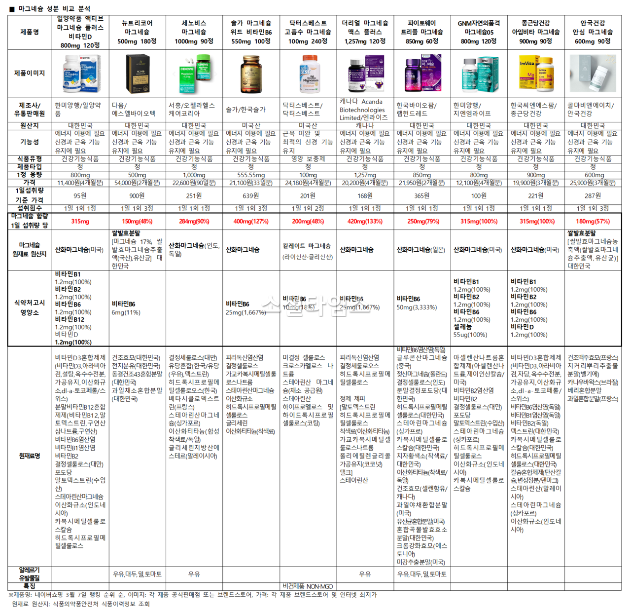 BlockNote image