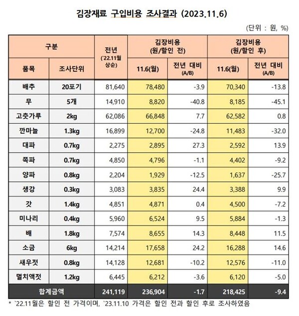 자료=한국농수산유통공사