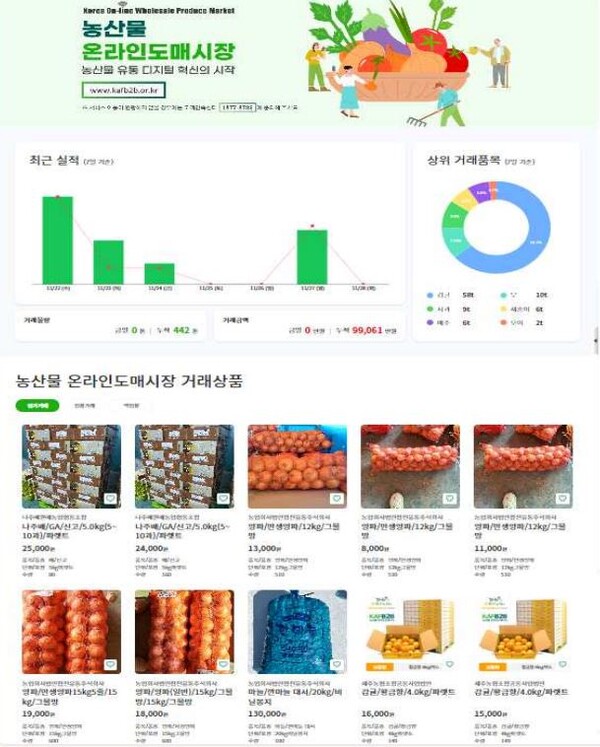 농산물 온라인도매시장 사이트 캡처