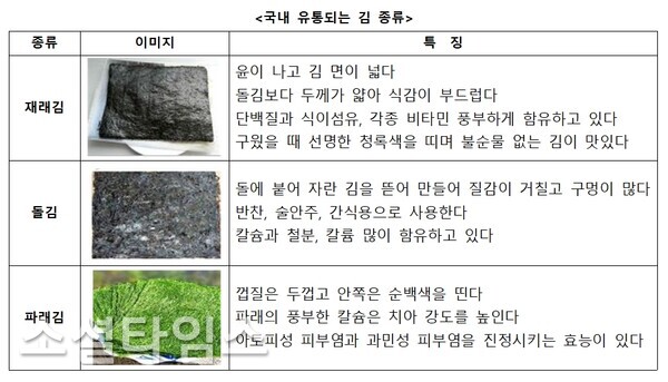 자료=한국농수산식품유통공사